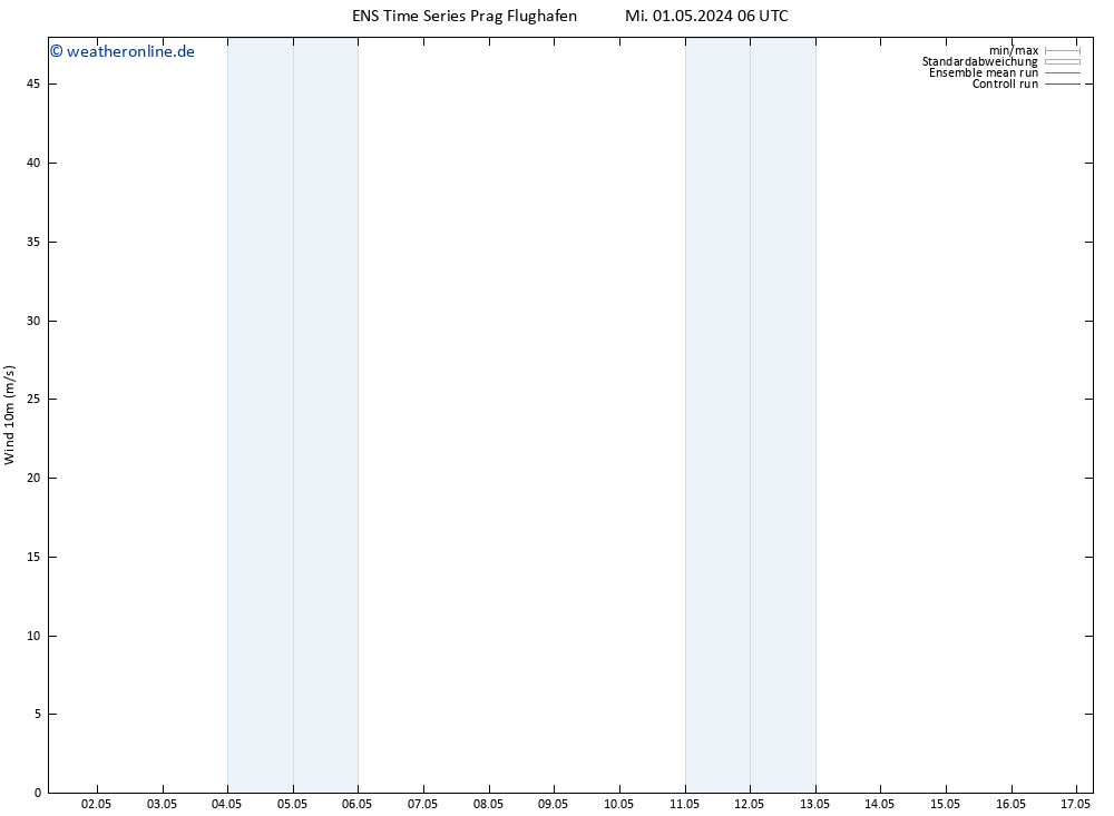 Bodenwind GEFS TS Mi 01.05.2024 06 UTC