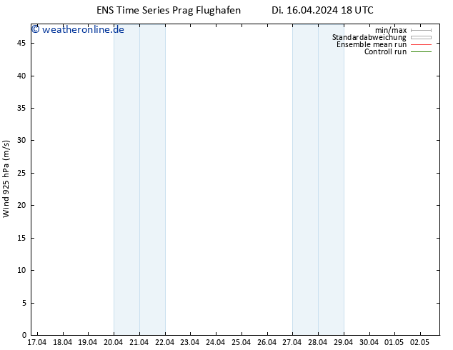 Wind 925 hPa GEFS TS Di 16.04.2024 18 UTC