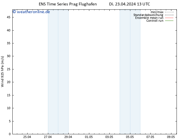 Wind 925 hPa GEFS TS Mi 24.04.2024 01 UTC