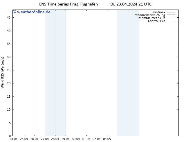 Wind 925 hPa GEFS TS Mi 24.04.2024 03 UTC