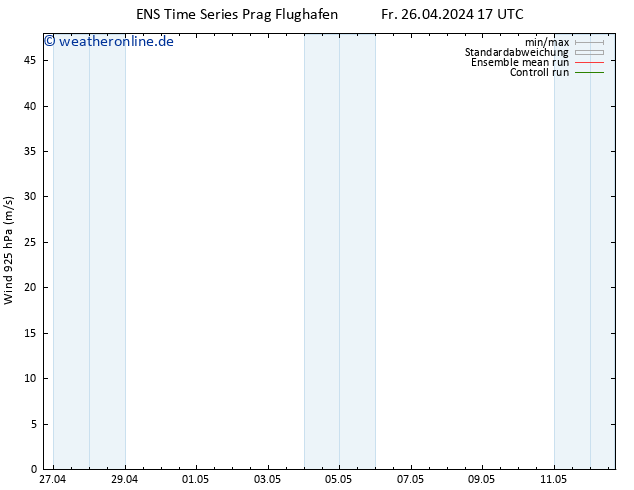 Wind 925 hPa GEFS TS Fr 26.04.2024 23 UTC