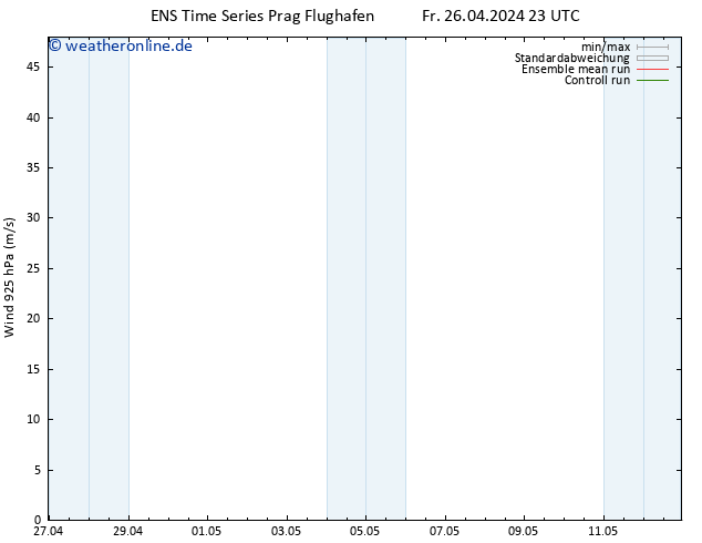 Wind 925 hPa GEFS TS Sa 27.04.2024 11 UTC