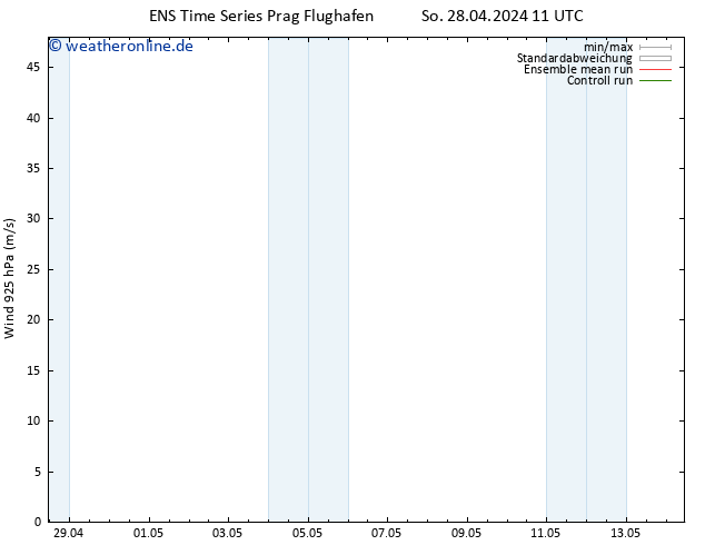 Wind 925 hPa GEFS TS So 28.04.2024 23 UTC