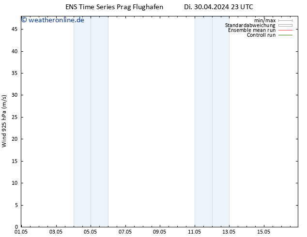 Wind 925 hPa GEFS TS So 05.05.2024 17 UTC