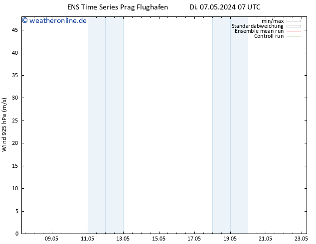 Wind 925 hPa GEFS TS Di 07.05.2024 19 UTC