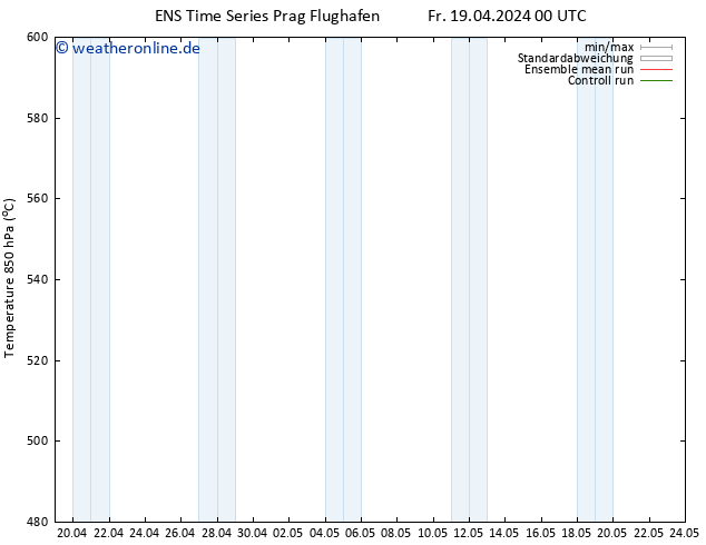 Height 500 hPa GEFS TS Fr 19.04.2024 06 UTC