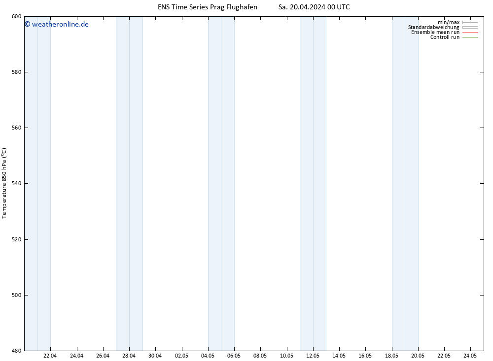 Height 500 hPa GEFS TS Sa 20.04.2024 06 UTC