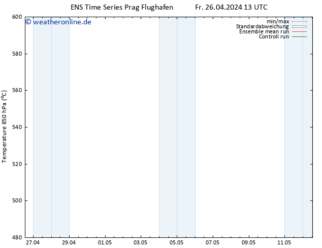 Height 500 hPa GEFS TS Sa 27.04.2024 01 UTC