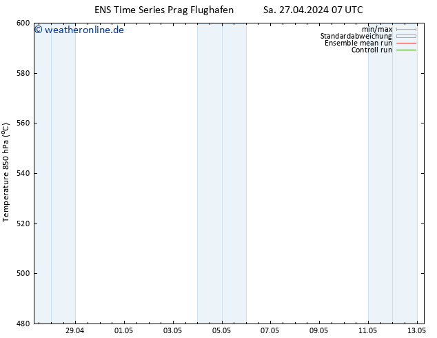Height 500 hPa GEFS TS Sa 27.04.2024 13 UTC