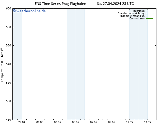 Height 500 hPa GEFS TS Fr 03.05.2024 23 UTC