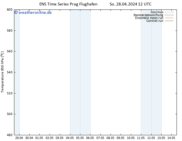 Height 500 hPa GEFS TS Mo 29.04.2024 00 UTC