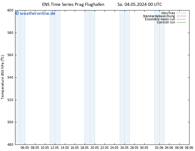 Height 500 hPa GEFS TS Di 07.05.2024 12 UTC