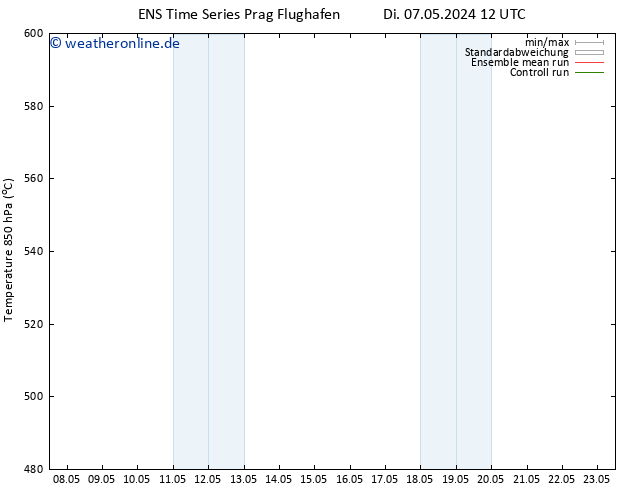 Height 500 hPa GEFS TS Di 07.05.2024 18 UTC