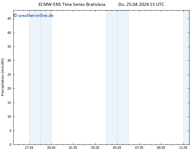 Niederschlag ALL TS Do 25.04.2024 19 UTC