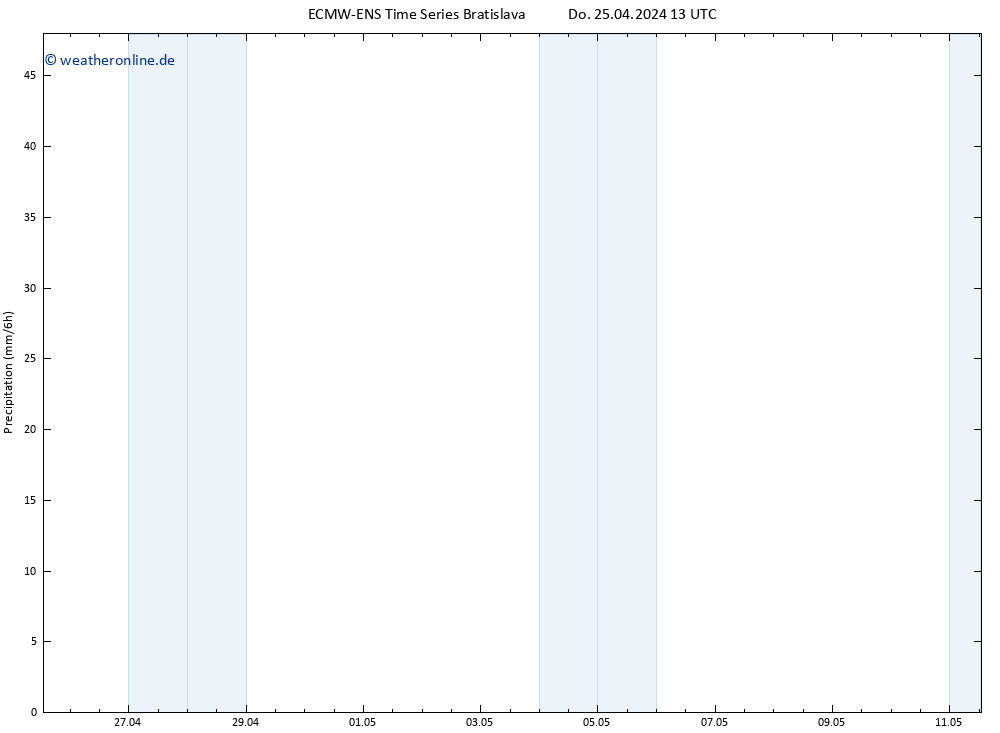 Niederschlag ALL TS Do 25.04.2024 19 UTC