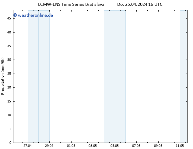 Niederschlag ALL TS Do 25.04.2024 22 UTC