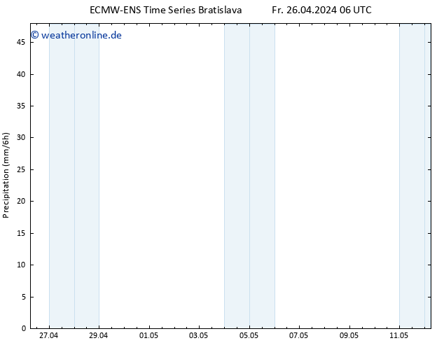 Niederschlag ALL TS So 28.04.2024 06 UTC