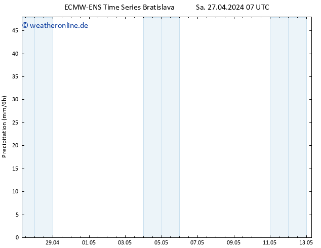 Niederschlag ALL TS Sa 27.04.2024 13 UTC