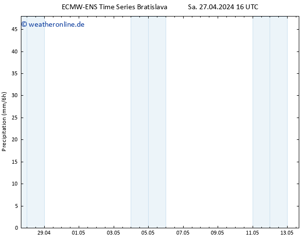 Niederschlag ALL TS Di 30.04.2024 16 UTC