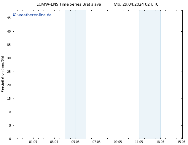 Niederschlag ALL TS Mo 06.05.2024 14 UTC
