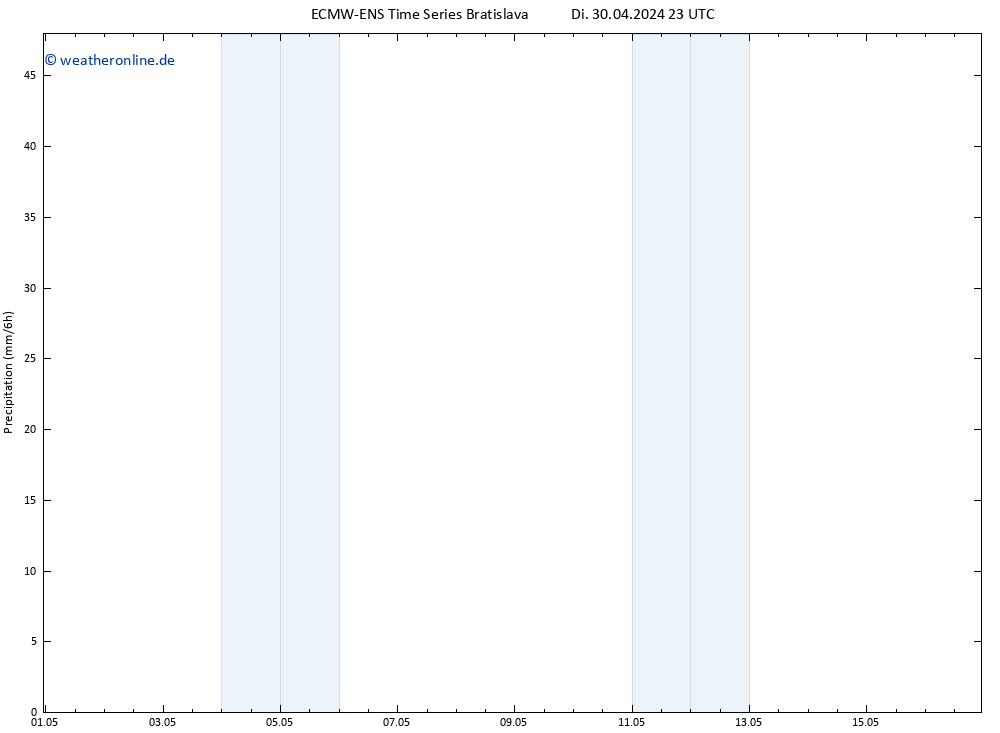 Niederschlag ALL TS Fr 03.05.2024 23 UTC
