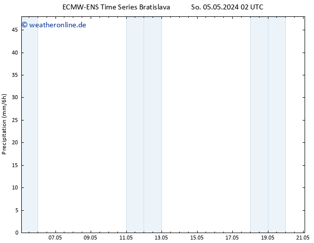 Niederschlag ALL TS Di 07.05.2024 02 UTC