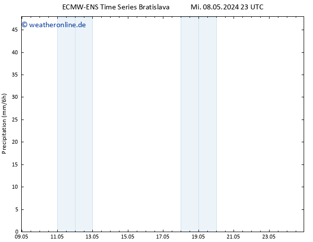 Niederschlag ALL TS Do 16.05.2024 23 UTC