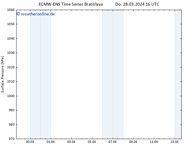 Bodendruck ALL TS Do 28.03.2024 22 UTC