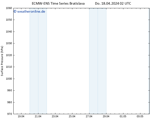 Bodendruck ALL TS Do 18.04.2024 08 UTC