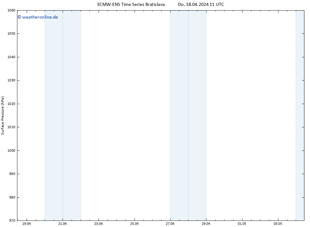 Bodendruck ALL TS Fr 19.04.2024 11 UTC