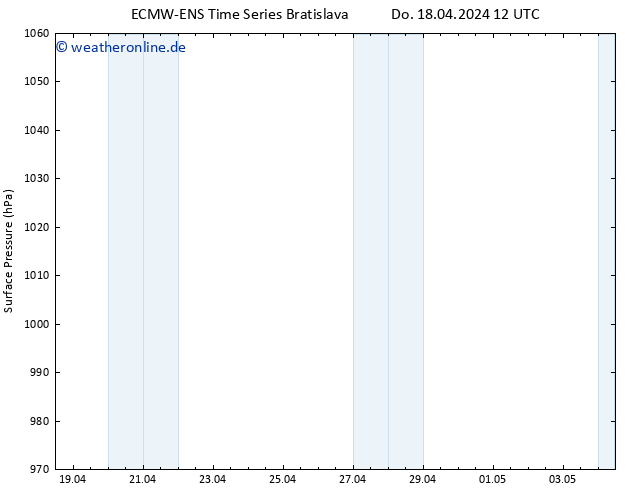 Bodendruck ALL TS Sa 04.05.2024 12 UTC
