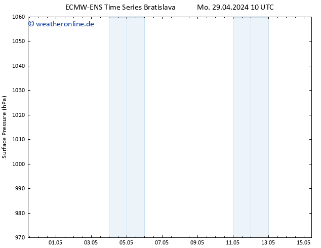 Bodendruck ALL TS Mi 15.05.2024 10 UTC