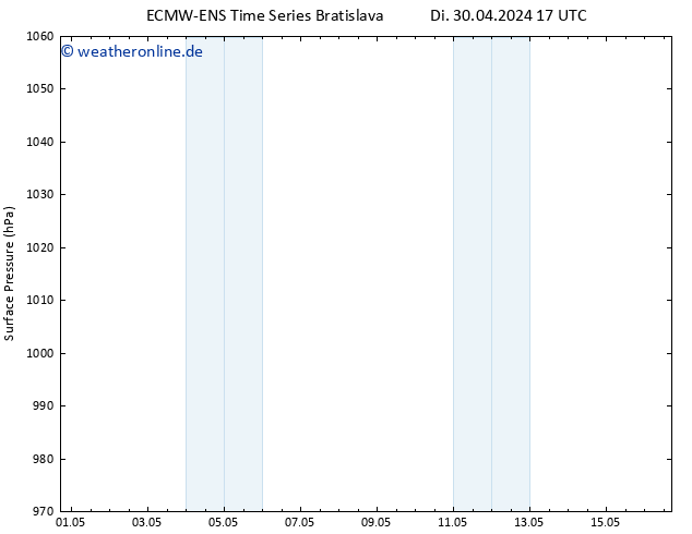 Bodendruck ALL TS Di 30.04.2024 23 UTC