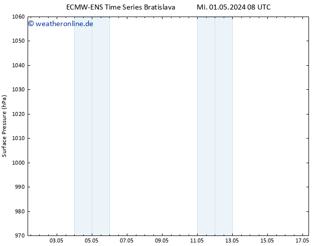 Bodendruck ALL TS So 05.05.2024 08 UTC