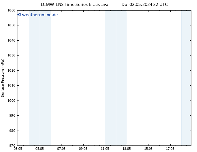 Bodendruck ALL TS Fr 03.05.2024 22 UTC