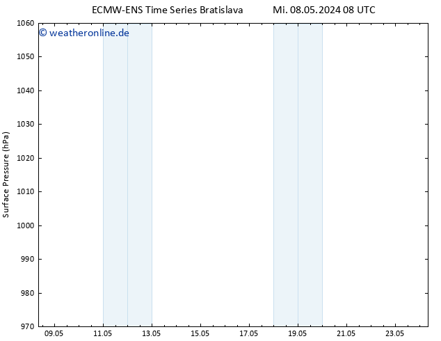 Bodendruck ALL TS Fr 10.05.2024 02 UTC