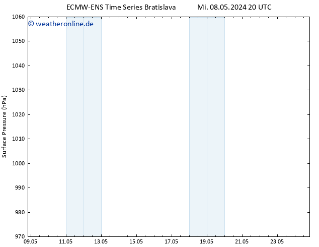 Bodendruck ALL TS Sa 18.05.2024 20 UTC
