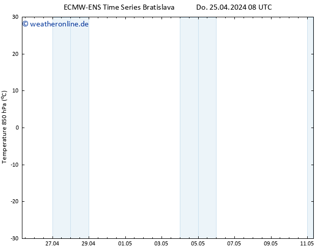 Temp. 850 hPa ALL TS Sa 11.05.2024 08 UTC