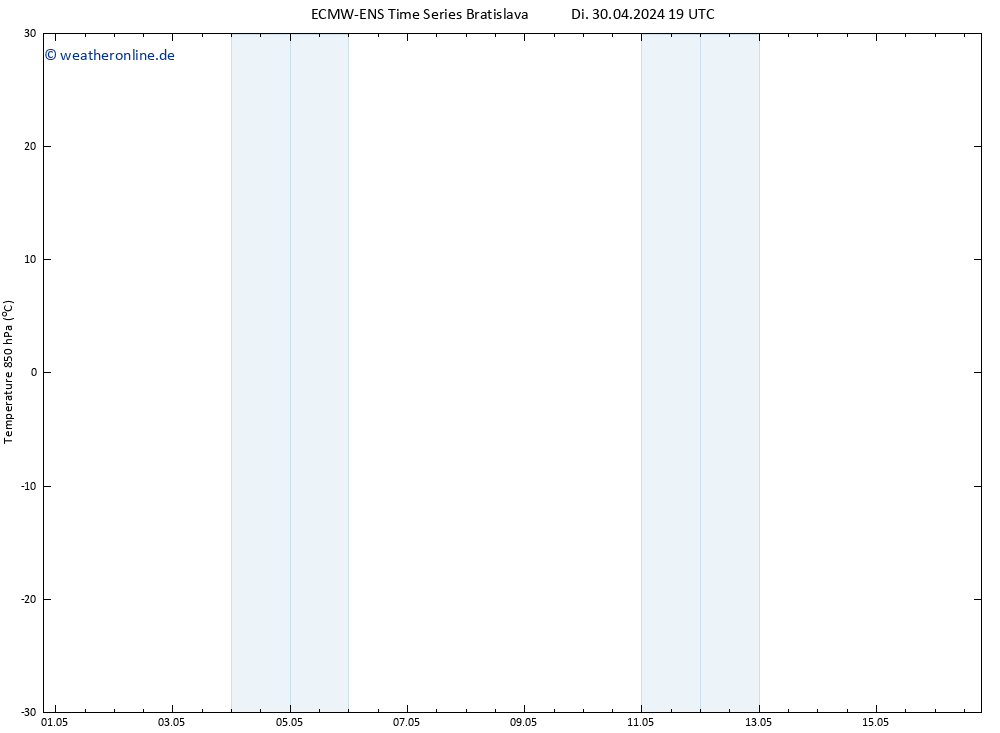 Temp. 850 hPa ALL TS Mi 01.05.2024 01 UTC