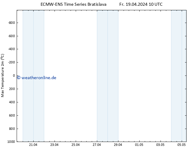 Höchstwerte (2m) ALL TS Fr 19.04.2024 10 UTC