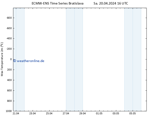 Höchstwerte (2m) ALL TS Sa 20.04.2024 22 UTC