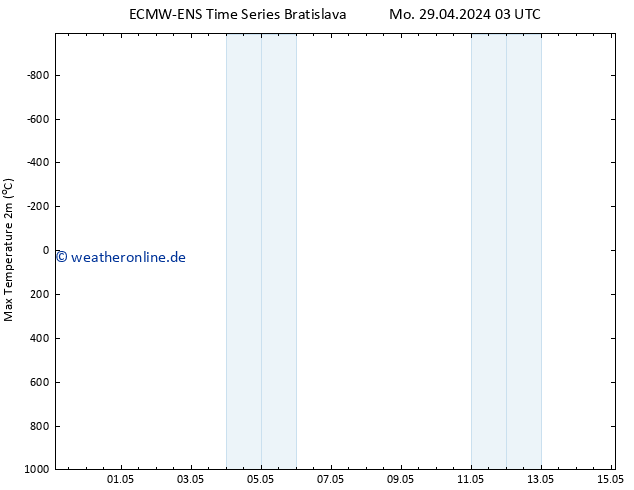 Höchstwerte (2m) ALL TS Mo 06.05.2024 15 UTC