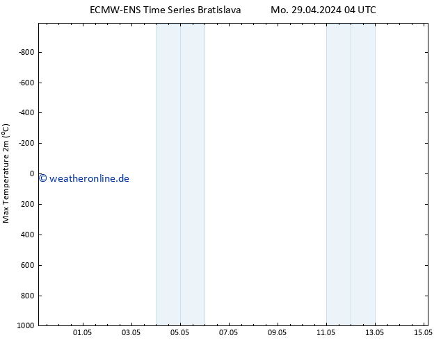 Höchstwerte (2m) ALL TS Mo 29.04.2024 16 UTC
