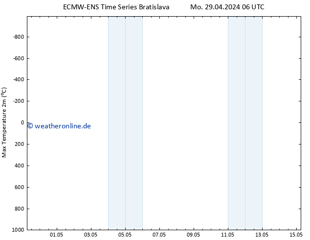 Höchstwerte (2m) ALL TS Mo 29.04.2024 12 UTC