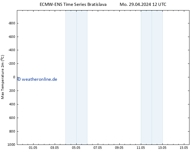 Höchstwerte (2m) ALL TS Mi 01.05.2024 12 UTC