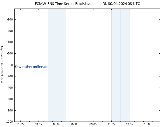Höchstwerte (2m) ALL TS Fr 03.05.2024 20 UTC