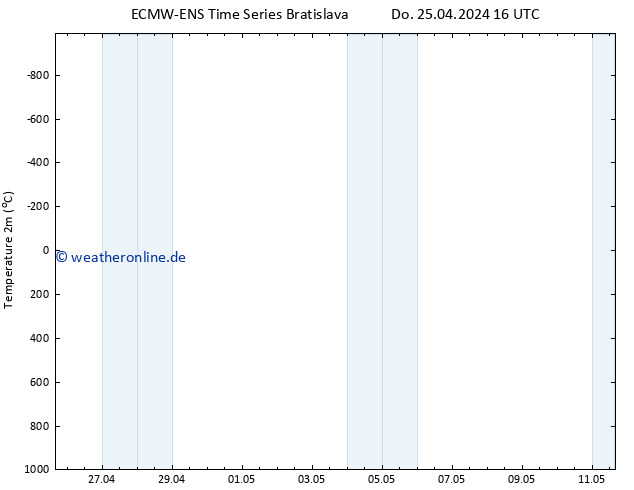 Temperaturkarte (2m) ALL TS Do 25.04.2024 22 UTC