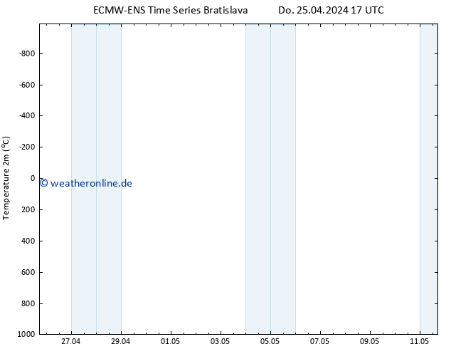 Temperaturkarte (2m) ALL TS Do 25.04.2024 23 UTC