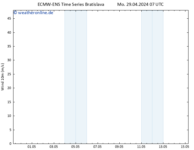 Bodenwind ALL TS Mo 29.04.2024 13 UTC