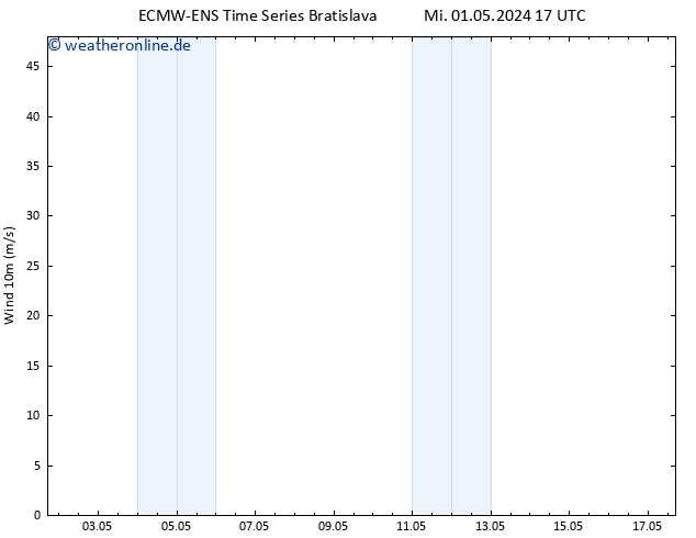 Bodenwind ALL TS Mi 01.05.2024 23 UTC